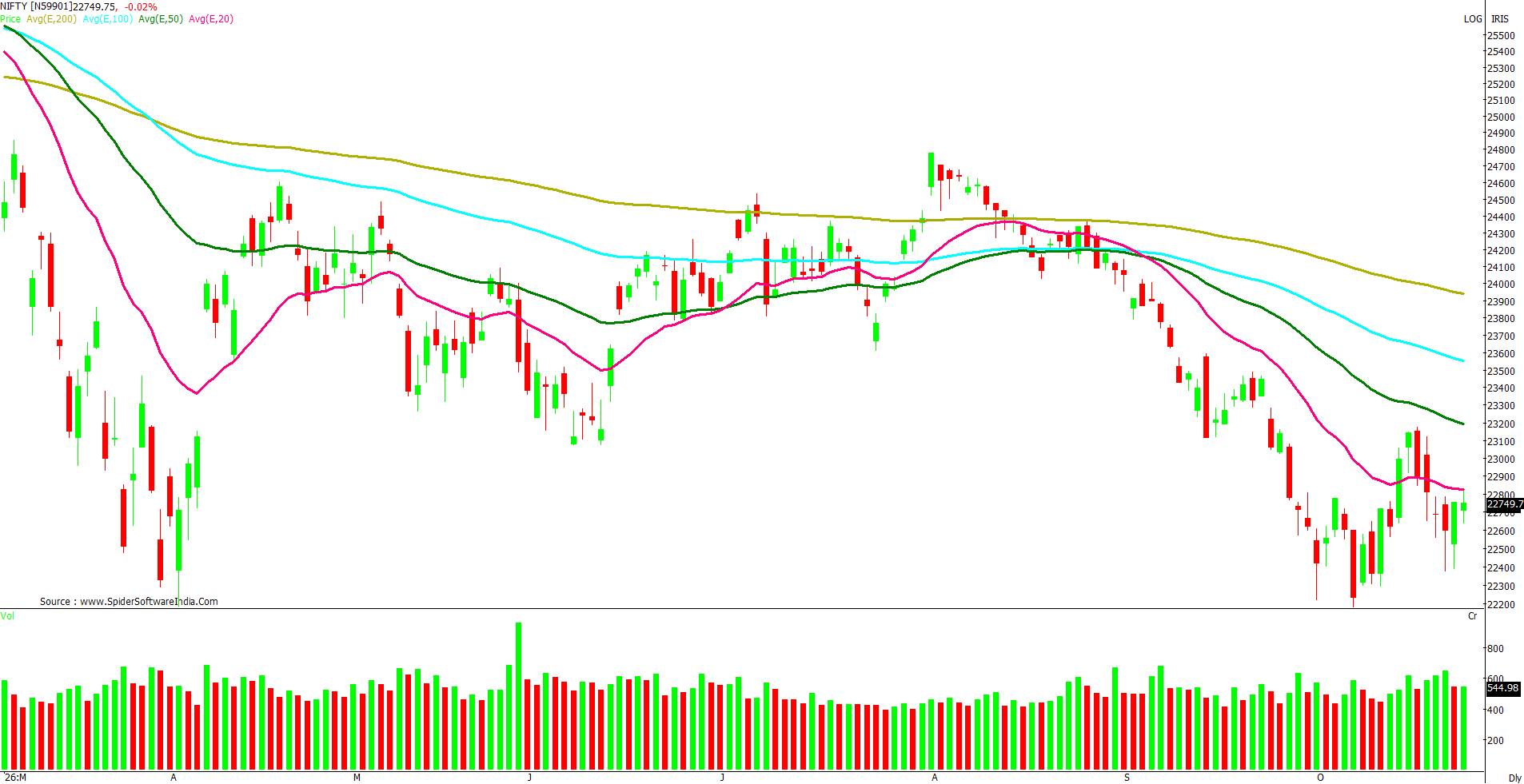 Manas Jaiswal Research Analyst Image
